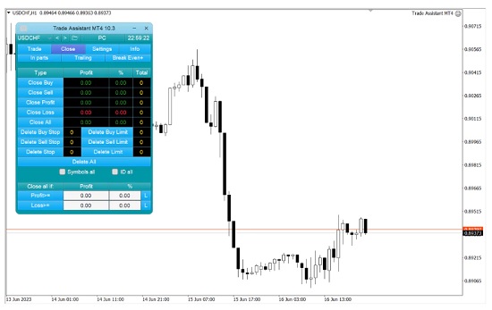 Trade Assistant MT4 v10.16, Forex Trading Tool, MT4 Virtual Assistant, One-Click Buy Sell, Stop Loss Settings, Risk Management, Trading Panel, Forex Automation, Trade Optimization, Forex Strategy.